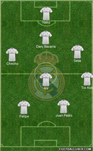 Real Madrid C.F. Formation 2015