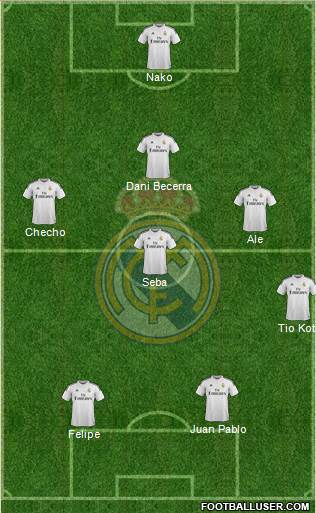 Real Madrid C.F. Formation 2015