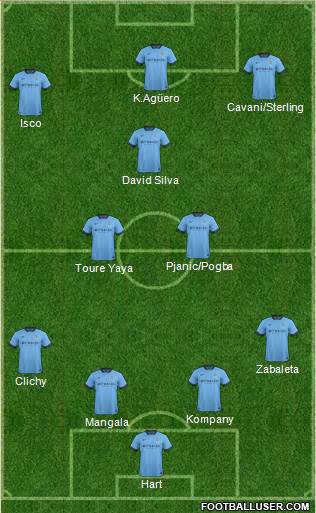 Manchester City Formation 2015