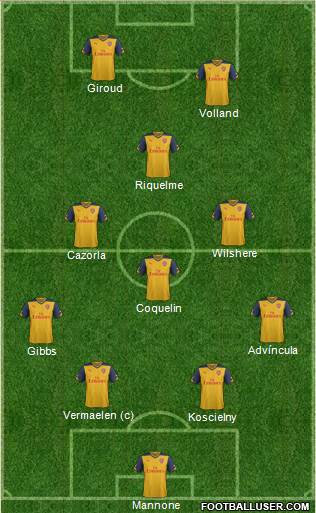 Arsenal Formation 2015