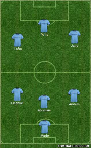 Manchester City Formation 2015