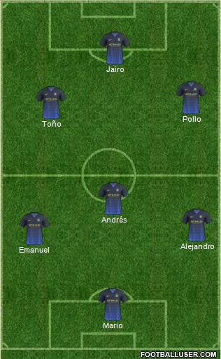 Manchester City Formation 2015