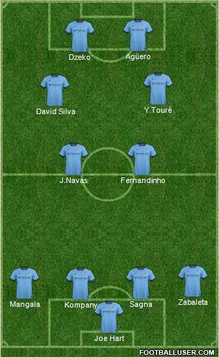 Manchester City Formation 2015