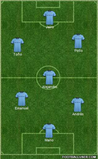 Manchester City Formation 2015