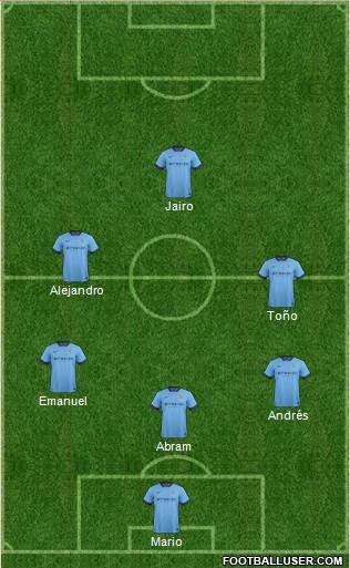 Manchester City Formation 2015