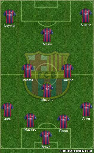 F.C. Barcelona Formation 2015