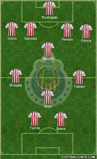 Club Guadalajara Formation 2015