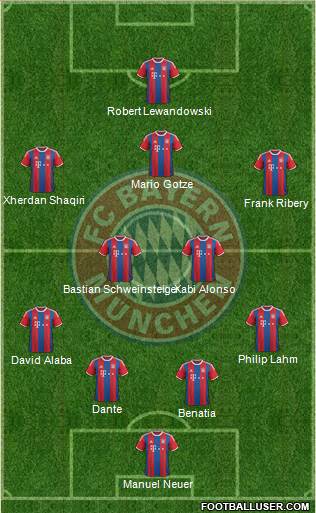 FC Bayern München Formation 2015