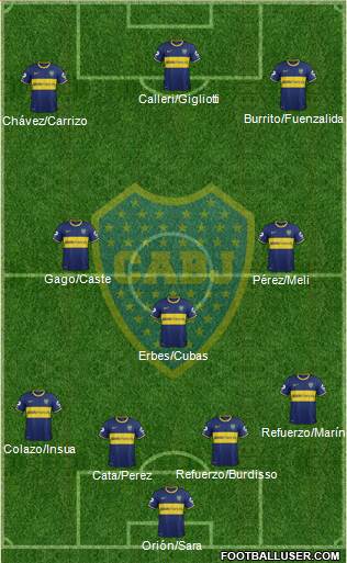 Boca Juniors Formation 2015
