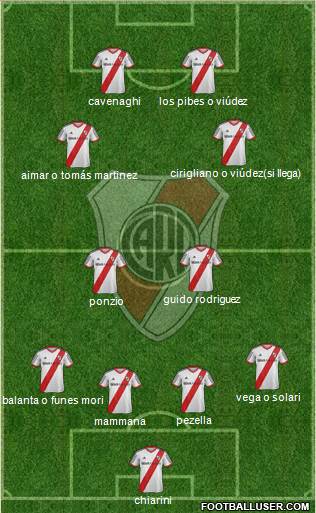 River Plate Formation 2015