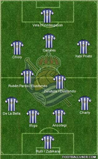 Real Sociedad S.A.D. Formation 2015