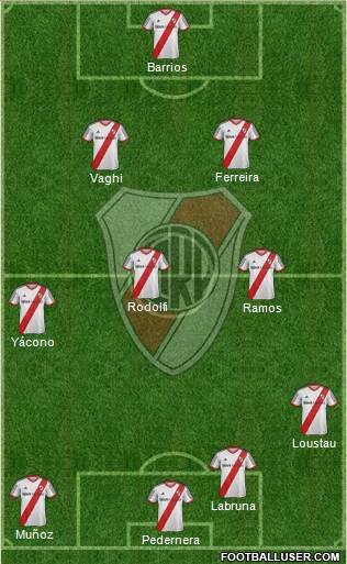 River Plate Formation 2015