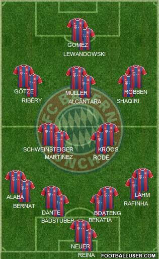 FC Bayern München Formation 2015