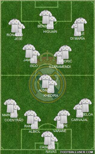 Real Madrid C.F. Formation 2015