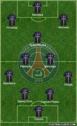 Paris Saint-Germain Formation 2015