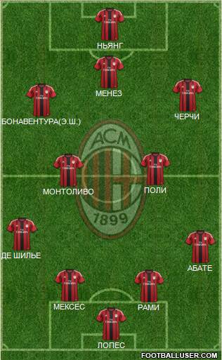 A.C. Milan Formation 2015
