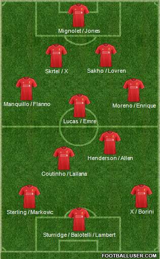 Liverpool Formation 2015