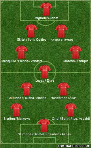 Liverpool Formation 2015