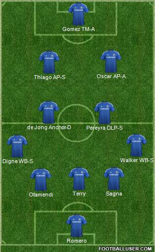 Chelsea Formation 2015