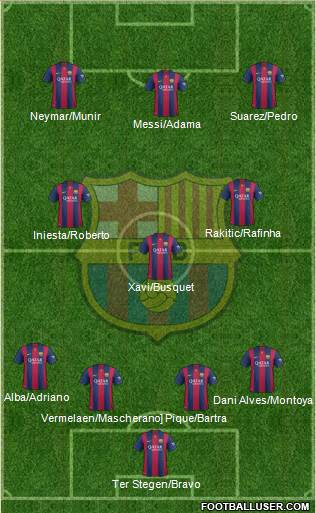 F.C. Barcelona Formation 2015