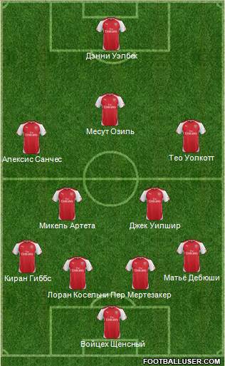Arsenal Formation 2015