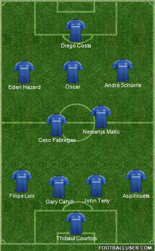 Chelsea Formation 2015