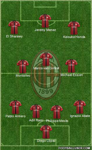 A.C. Milan Formation 2015