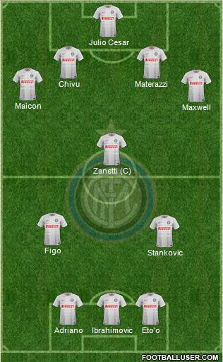 F.C. Internazionale Formation 2015