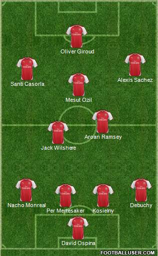 Arsenal Formation 2015