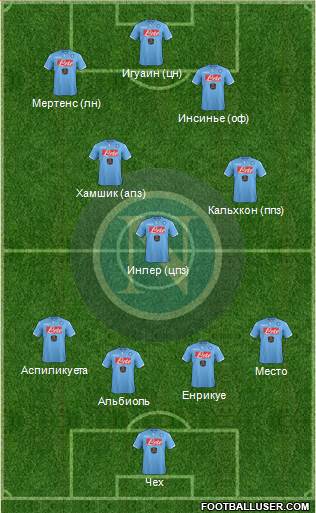 Napoli Formation 2015