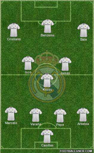 Real Madrid C.F. Formation 2015
