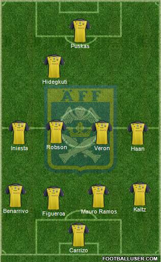 Ängelholms FF Formation 2015