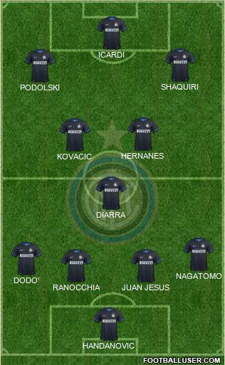 F.C. Internazionale Formation 2015