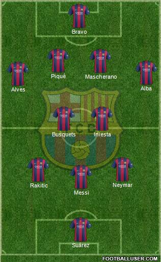 F.C. Barcelona Formation 2015