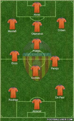 Valencia C.F., S.A.D. Formation 2015