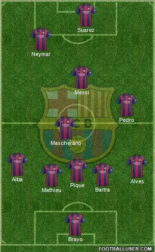 F.C. Barcelona Formation 2015