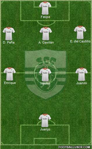 Sporting Clube de Goa Formation 2015