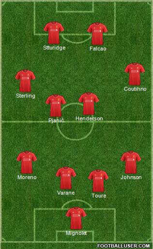 Liverpool Formation 2015