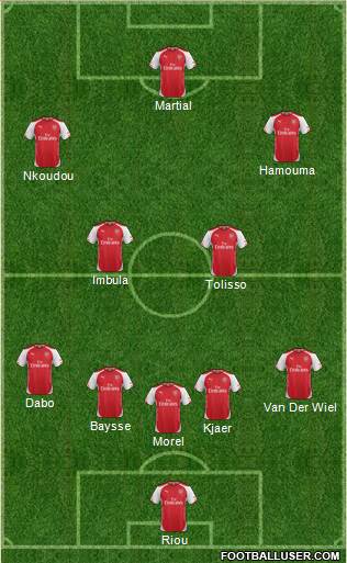 Arsenal Formation 2015