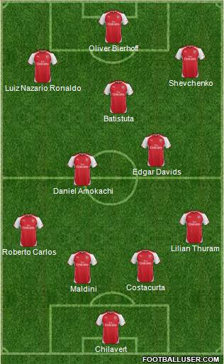 Arsenal Formation 2015
