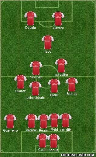 Arsenal Formation 2015