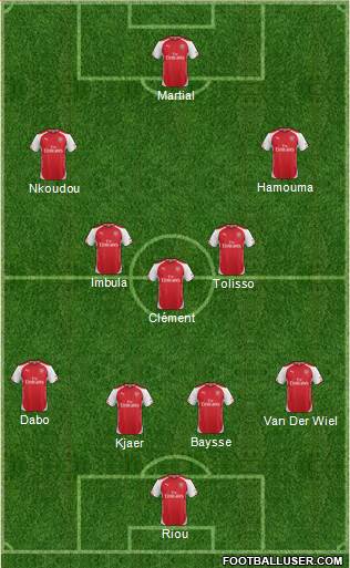 Arsenal Formation 2015