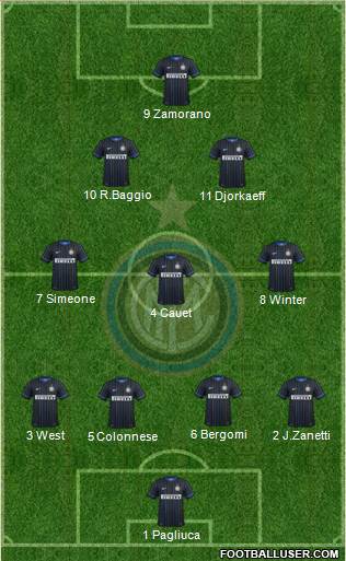 F.C. Internazionale Formation 2015