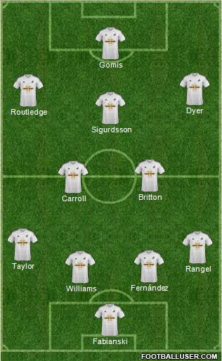 Swansea City Formation 2015