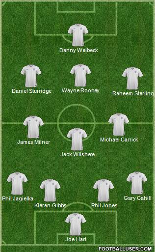 England Formation 2015