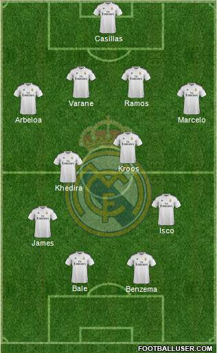 Real Madrid C.F. Formation 2015