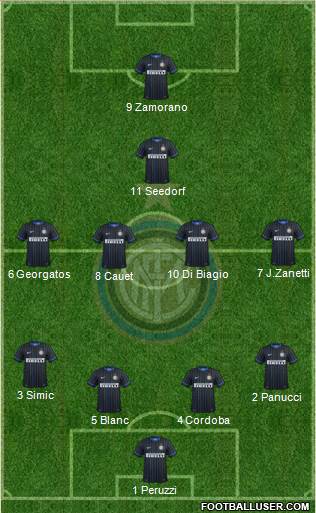 F.C. Internazionale Formation 2015