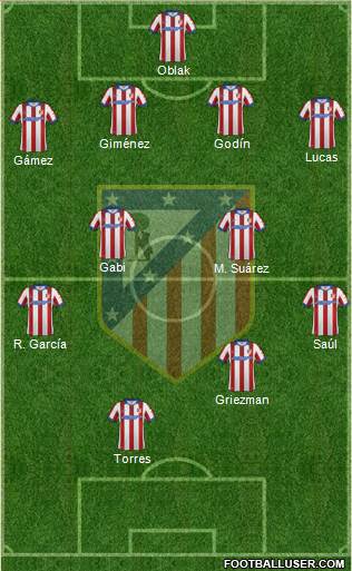 C. Atlético Madrid S.A.D. Formation 2015