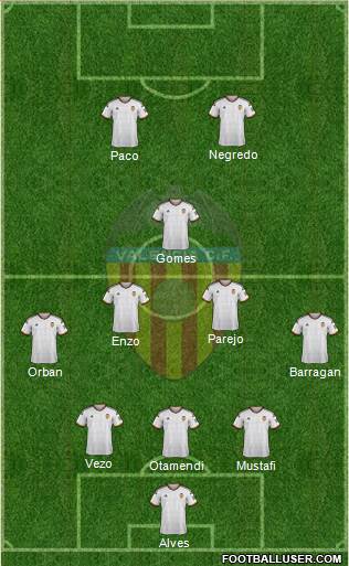 Valencia C.F., S.A.D. Formation 2015