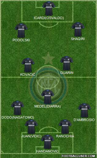 F.C. Internazionale Formation 2015